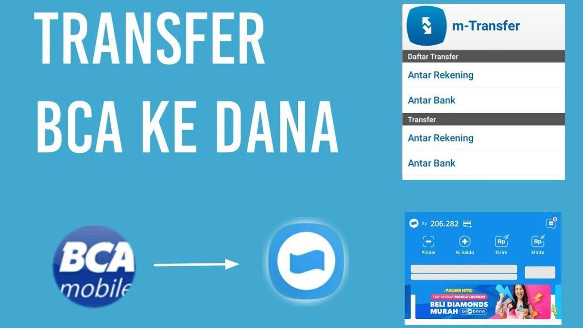 Cara Login Rupiah: Panduan Mudah dan Cepat